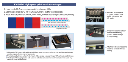 UED E6812 6.8m Giant Solvent Printer (12× KM1024i) – view 1