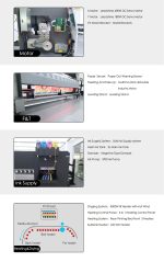 Gethray M4 solvent printer – 4 head production flex and vinyl machine